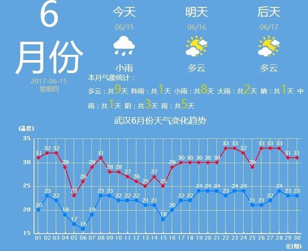 武汉历年10月份天气?武汉市8月份天气情况-图2 武汉历年10月份天气?武汉市8月份天气情况-图2