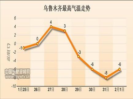 南疆每年10月中旬气温大约平均多少度？新疆9月的天气情况