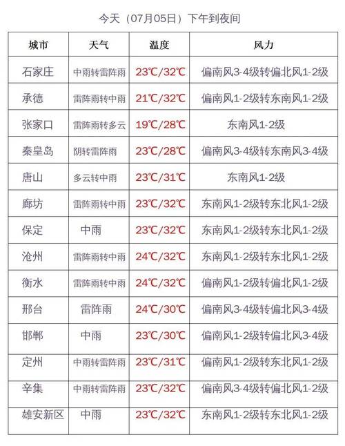 石家庄天气文案?七月份石家庄天气情况-图3 石家庄天气文案?七月份石家庄天气情况-图3