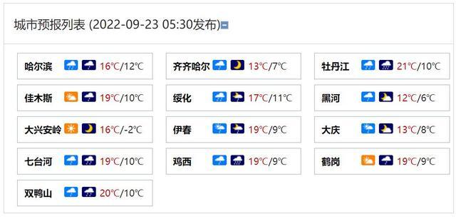 哈尔滨九月份天气如何?哈尔滨9月份的天气情况-图3 哈尔滨九月份天气如何?哈尔滨9月份的天气情况-图3