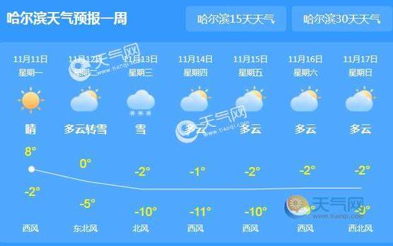 哈尔滨九月份天气如何？哈尔滨9月份的天气情况