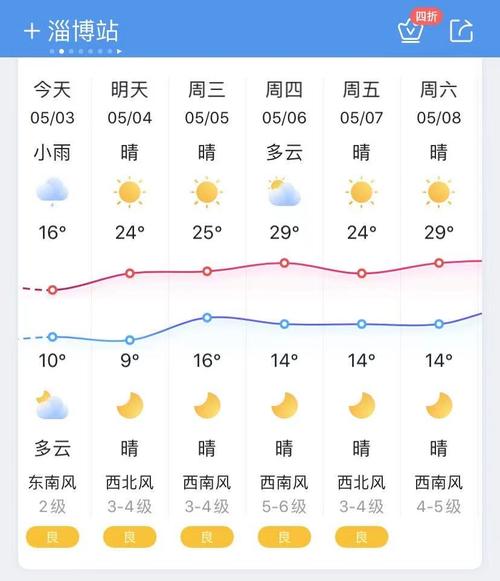 2021年淄博一月历史天气?淄博7月天气情况-图3 2021年淄博一月历史天气?淄博7月天气情况-图3