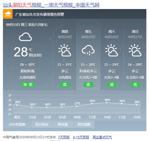 广东下一周有冷空气吗?广东近几天天气情况-图3 广东下一周有冷空气吗?广东近几天天气情况-图3