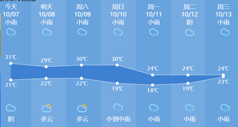 杭州的秋天是几月?杭州市9月天气情况-图2 杭州的秋天是几月?杭州市9月天气情况-图2