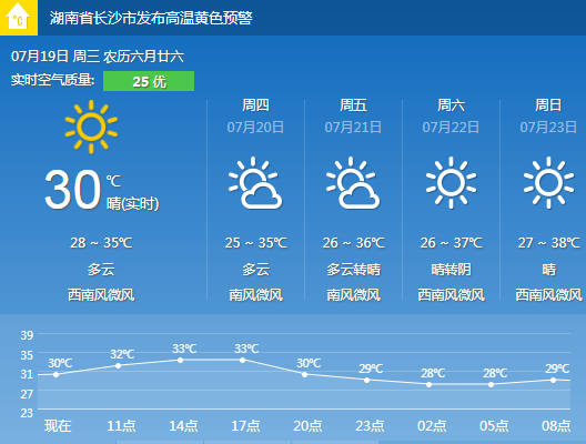 长沙的天气和和冷热季节的分布？长沙的天气情况