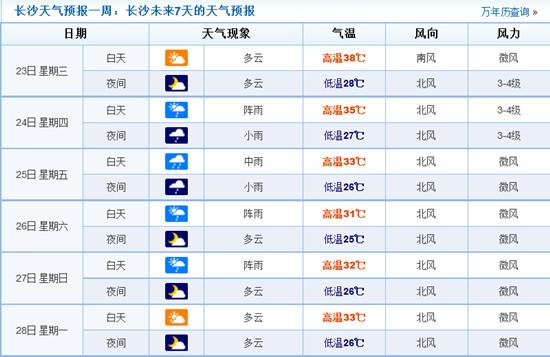 长沙的天气和和冷热季节的分布?长沙的天气情况-图3 长沙的天气和和冷热季节的分布?长沙的天气情况-图3