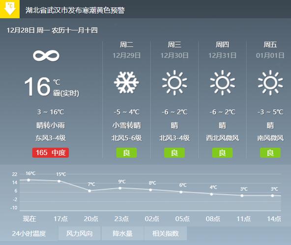 湖北一年四季的天气怎样?4月25的武汉天气情况-图3 湖北一年四季的天气怎样?4月25的武汉天气情况-图3