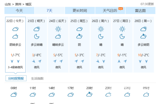山东八月份有多少度?滨州8月天气情况-图3 山东八月份有多少度?滨州8月天气情况-图3