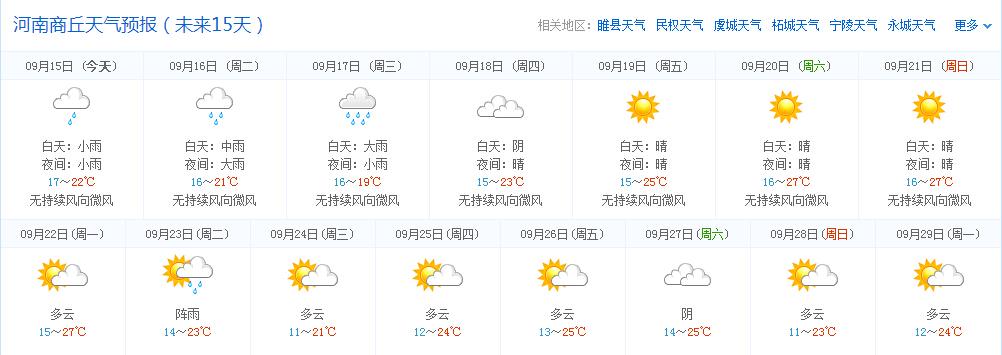 商丘一月天气预报?商丘十五天天气情况-图3 商丘一月天气预报?商丘十五天天气情况-图3