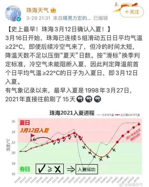 珠海的高温还需要持续多久?珠海26号天气情况-图3 珠海的高温还需要持续多久?珠海26号天气情况-图3