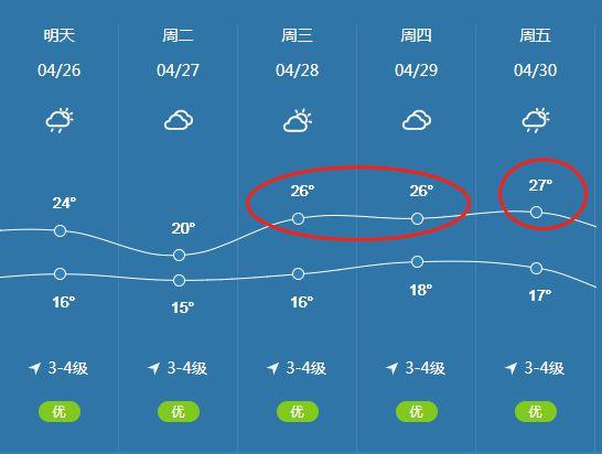 常熟冬天适合去哪里？常熟今明天气情况