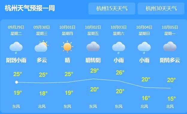 2023杭州冬天几个月？杭州市8月份天气情况