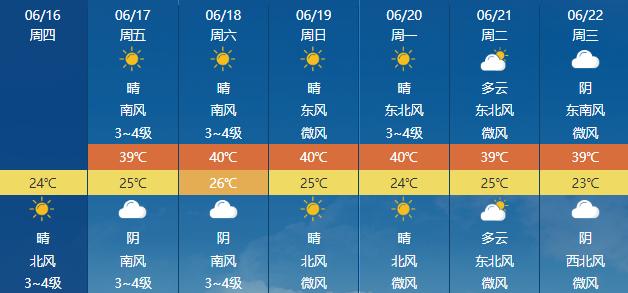 五个温带气候,安阳位于哪个带?安阳8月天气情况-图2 五个温带气候,安阳位于哪个带?安阳8月天气情况-图2