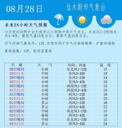 佳木斯天气为什么这么热?佳木斯天气情况-图2 佳木斯天气为什么这么热?佳木斯天气情况-图2