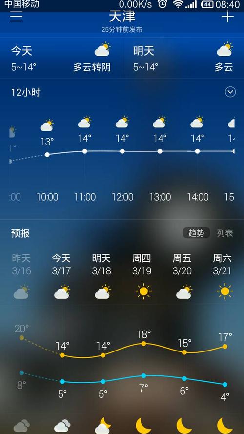 天津天气预报参数?天津今曰天气情况-图3 天津天气预报参数?天津今曰天气情况-图3