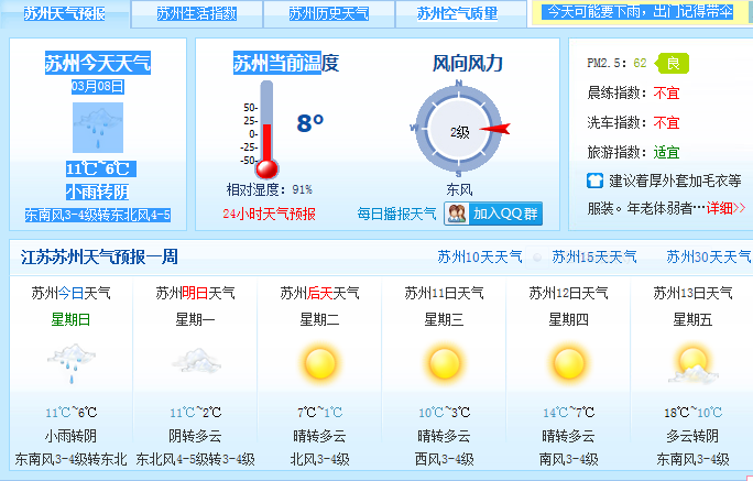 苏州30天天气预报准确?苏州十五天天气情况-图3 苏州30天天气预报准确?苏州十五天天气情况-图3
