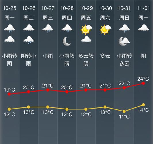 绍兴8月份是什么季节？绍兴七月份天气情况