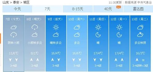 泰安冬天冷吗?泰安温度天气情况-图2 泰安冬天冷吗?泰安温度天气情况-图2