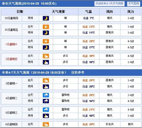 泰安冬天冷吗？泰安温度天气情况