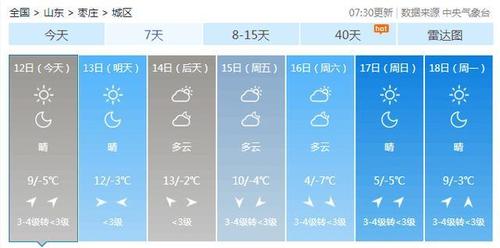 枣庄上年最高气温多少度?枣庄8月天气情况-图2 枣庄上年最高气温多少度?枣庄8月天气情况-图2