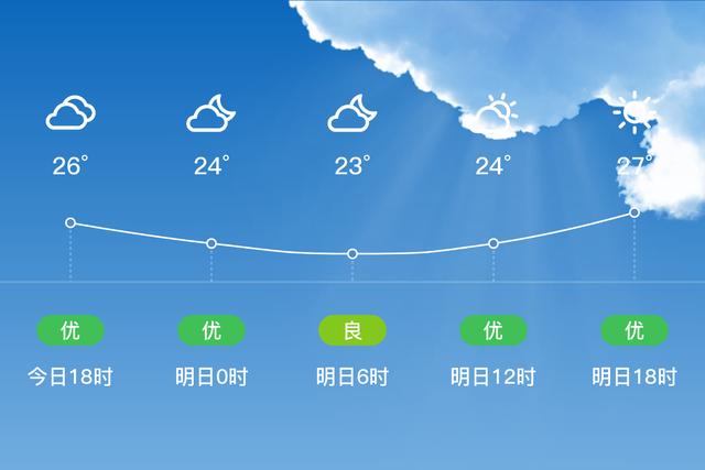 邢台到临西县最晚的客车是几点?邢台天气情况-图3 邢台到临西县最晚的客车是几点?邢台天气情况-图3