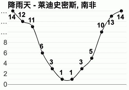 10月份南非天气情况？南非天气情况