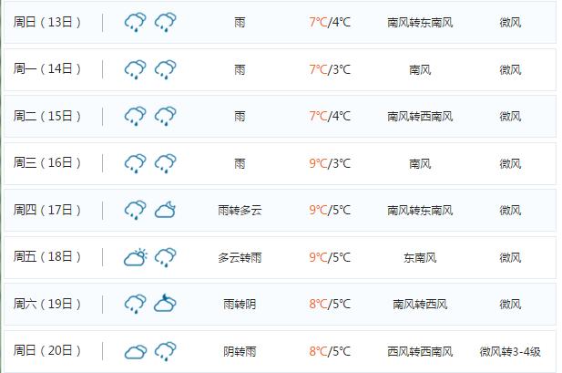 德国9月天气?德国1月天气情况-图2 德国9月天气?德国1月天气情况-图2
