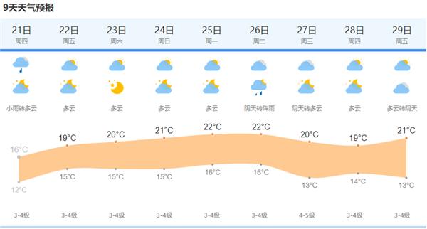上海到乌鲁木齐z40停运了吗?上海近几天的天气情况-图2 上海到乌鲁木齐z40停运了吗?上海近几天的天气情况-图2