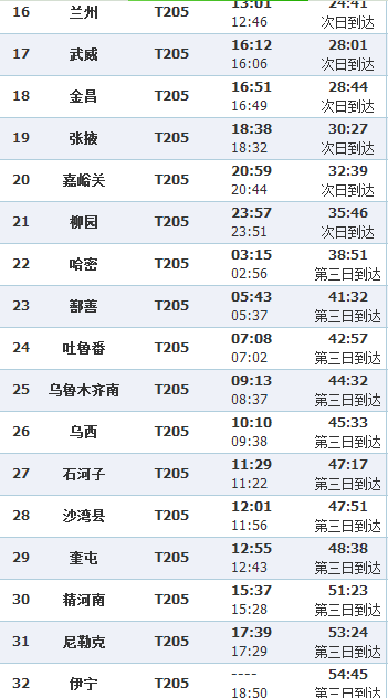 上海到乌鲁木齐z40停运了吗?上海近几天的天气情况-图3 上海到乌鲁木齐z40停运了吗?上海近几天的天气情况-图3