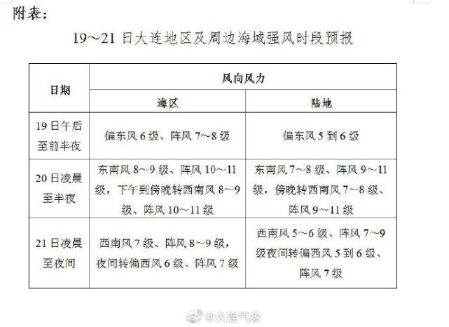 9月了大连怎么还这么热？9月大连天气情况