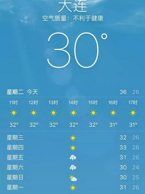 9月了大连怎么还这么热？9月大连天气情况-图3