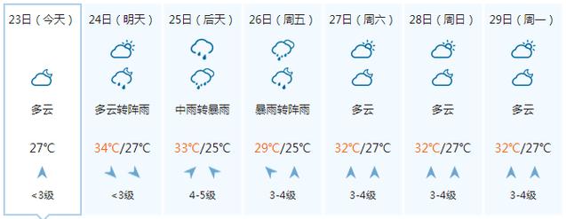 4月天气预报30天查询?2017年4月的天气情况-图3 4月天气预报30天查询?2017年4月的天气情况-图3