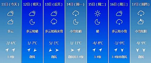 长春全年天气情况?长春市天气情况-图3 长春全年天气情况?长春市天气情况-图3