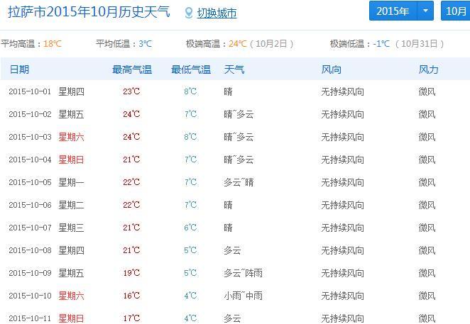 拉萨天气几月份最好?拉萨全年天气情况-图2 拉萨天气几月份最好?拉萨全年天气情况-图2