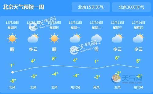 2015年冬至尧都天气？2015年的天气情况
