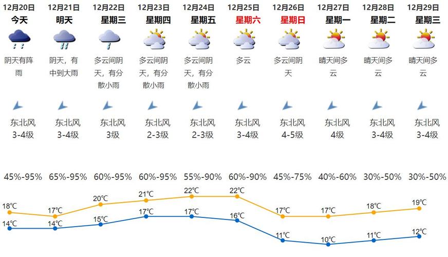 2021年十二月份开始什么时候降温?十二月份天气情况-图2 2021年十二月份开始什么时候降温?十二月份天气情况-图2