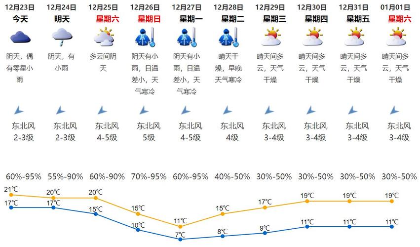 2021年十二月份开始什么时候降温?十二月份天气情况-图3 2021年十二月份开始什么时候降温?十二月份天气情况-图3