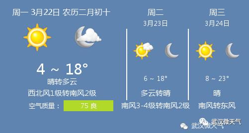 今天武汉的风有多大?武汉市明天天气情况-图3 今天武汉的风有多大?武汉市明天天气情况-图3