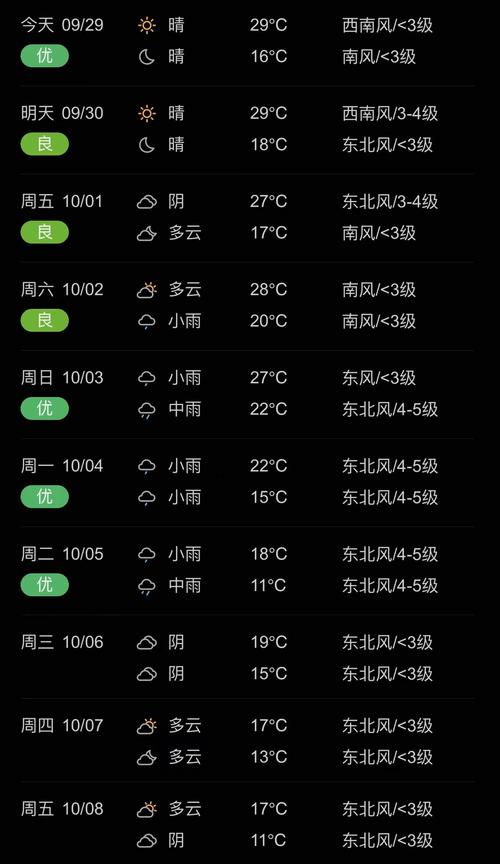 天气一般多久开始降温?今下午天气情况-图1 天气一般多久开始降温?今下午天气情况-图1