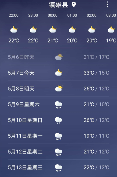 天气一般多久开始降温?今下午天气情况-图3 天气一般多久开始降温?今下午天气情况-图3