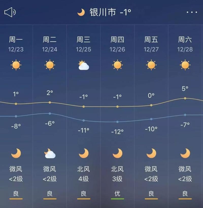 银川最冷的历史纪录?银川冬天天气情况-图2 银川最冷的历史纪录?银川冬天天气情况-图2