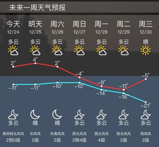 银川最冷的历史纪录?银川冬天天气情况-图3 银川最冷的历史纪录?银川冬天天气情况-图3