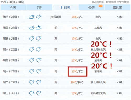 柳州30天天气预报查询?柳州10月天气情况-图2 柳州30天天气预报查询?柳州10月天气情况-图2