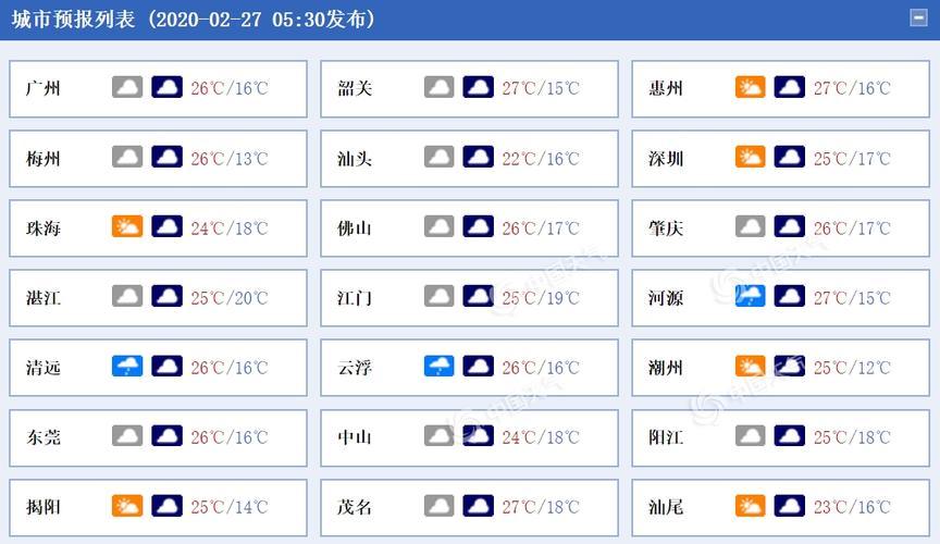2023年5月广东天气大概多少度?广东5月1天气情况-图3 2023年5月广东天气大概多少度?广东5月1天气情况-图3