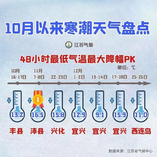 常州15天气预报查询?常州天气情况-图3 常州15天气预报查询?常州天气情况-图3