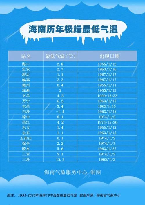 文昌冬天气温多少度?文昌12月天气情况-图2 文昌冬天气温多少度?文昌12月天气情况-图2