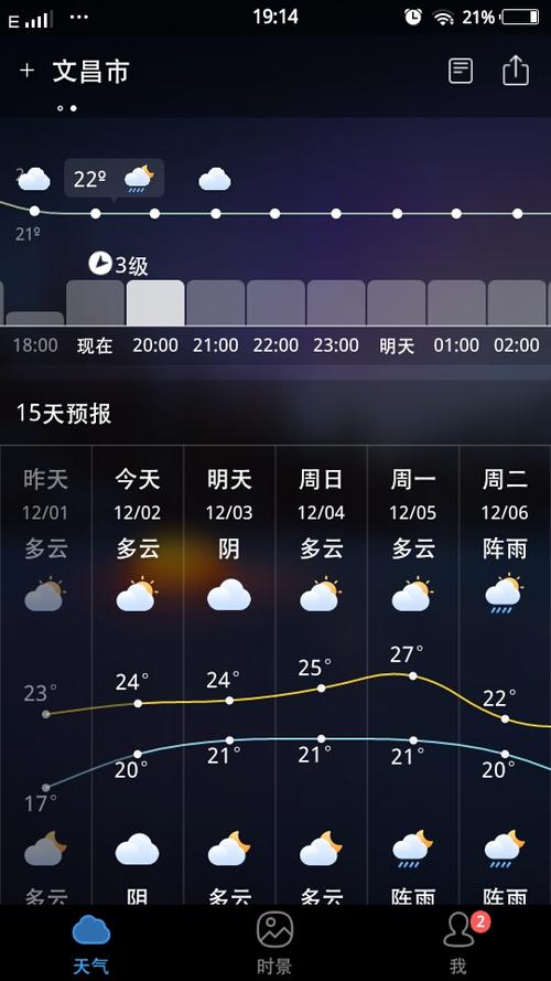文昌冬天气温多少度?文昌12月天气情况-图3 文昌冬天气温多少度?文昌12月天气情况-图3