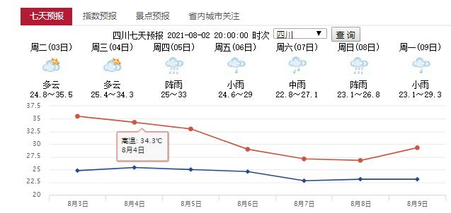 2023四川国庆天气怎么样?四川的天气情况-图1 2023四川国庆天气怎么样?四川的天气情况-图1