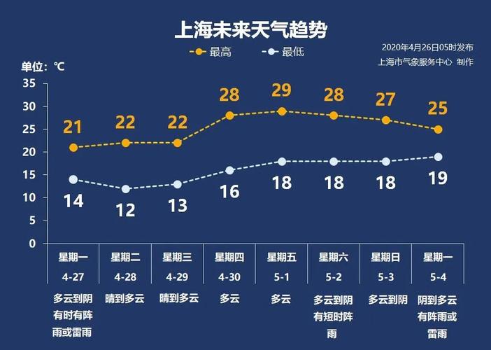 上海4℃穿什么?上海4月份天气情况-图3 上海4℃穿什么?上海4月份天气情况-图3