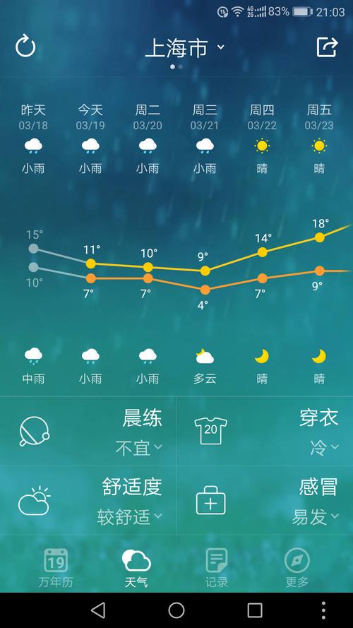 上海四季天气怎么样,与湖南有多大的区别?上海3月天气情况-图3 上海四季天气怎么样,与湖南有多大的区别?上海3月天气情况-图3
